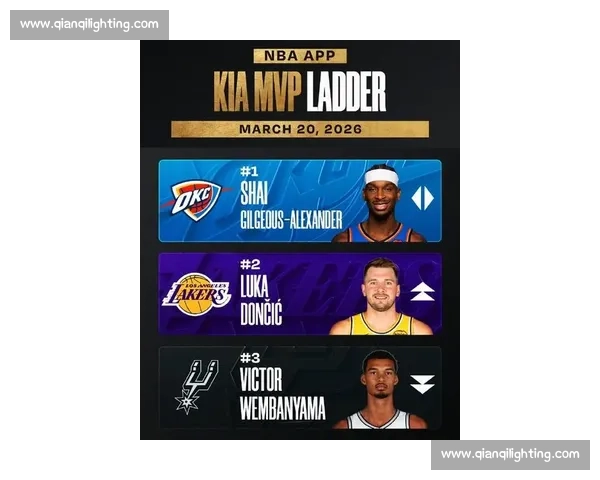 NBA季后赛MVP榜：谁将捧起拉里·伯德杯？_20260521201012