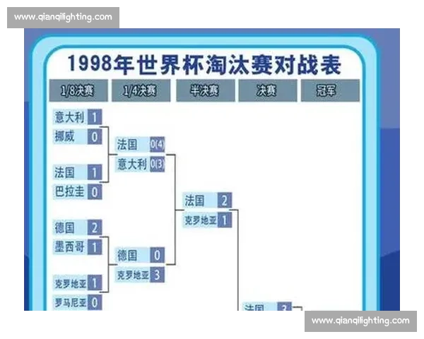世界杯最新赛程:淘汰赛对阵图与比赛时间表_20260605213955 世界杯最新赛程:淘汰赛对阵图与比赛时间表_20260605213955